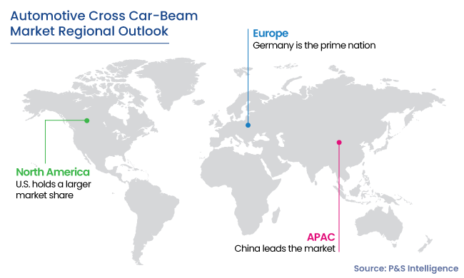 Automotive Cross Car-Beam Market Regional Analysis