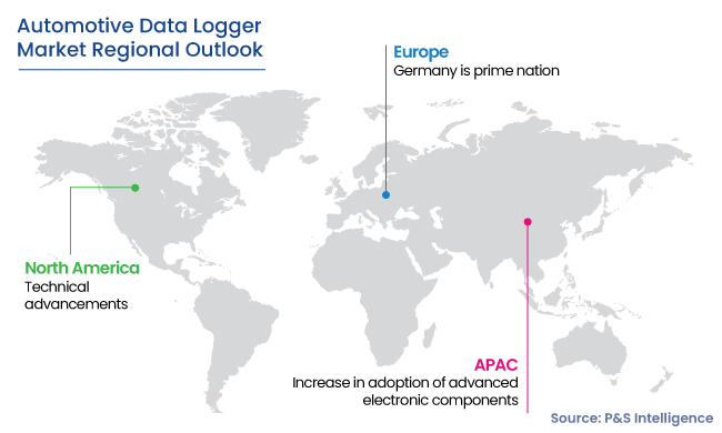 Automotive Data Logger Market Regional Outlook