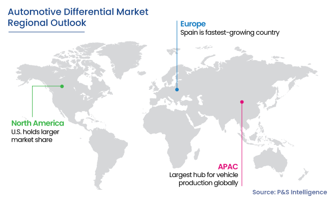 Automotive Differential Market Regional Outlook