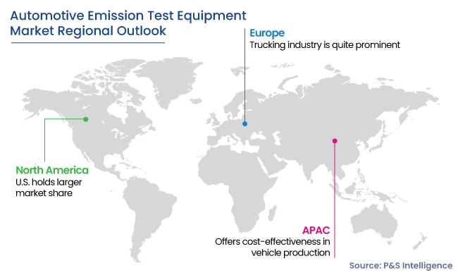 Automotive Emission Test Equipment Market Regional Analysis
