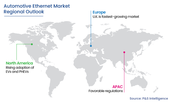 Automotive Ethernet Market Regional Outlook