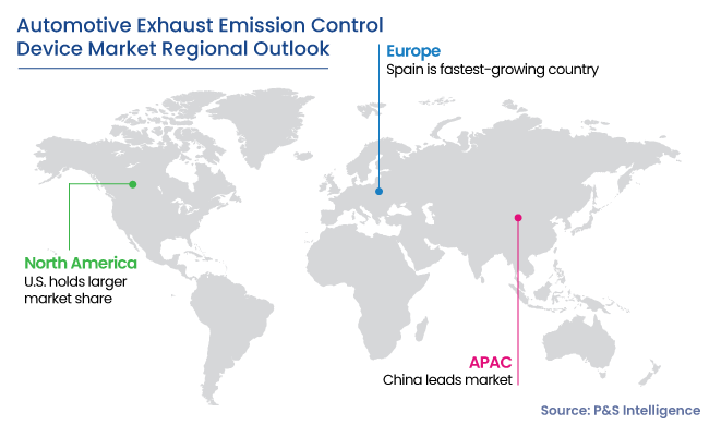 Automotive Exhaust Emission Control Device Market Regions