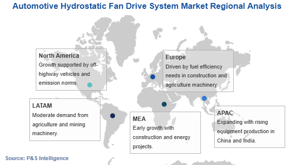 Automotive Hydrostatic Fan Drive System Market Geographical Analysis