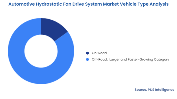 Automotive Hydrostatic Fan Drive System Market Segmentation Analysis