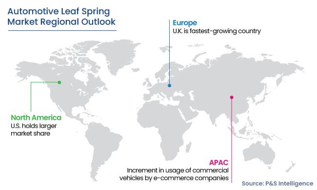 Automotive Leaf Spring Market Regional Insights