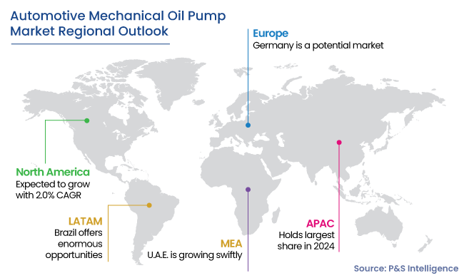 Automotive Mechanical Oil Pump Market Regional Analysis