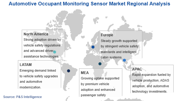 Automotive Occupant Monitoring Sensor Market Geographical Analysis