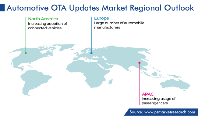 Automotive OTA Updates Market Regional Outlook