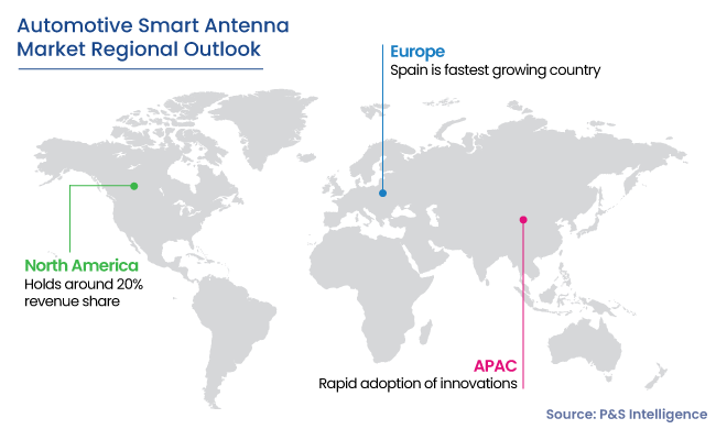 Automotive Smart Antenna Market Regional Outlook