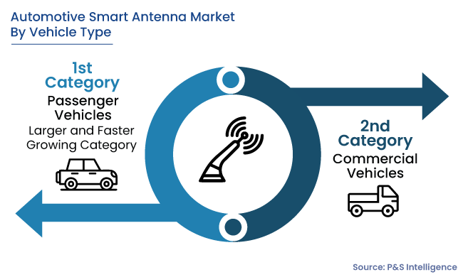 Automotive Smart Antenna Market Segmentation Analysis