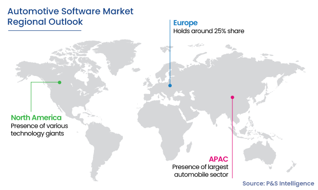 Automotive Software Market  Regional Outlook