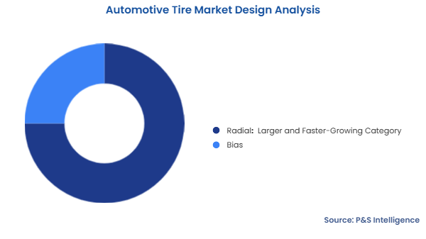 Automotive Tire Market Segmentation Analysis