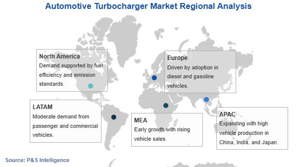 Automotive Turbocharger Market Geographical Analysis