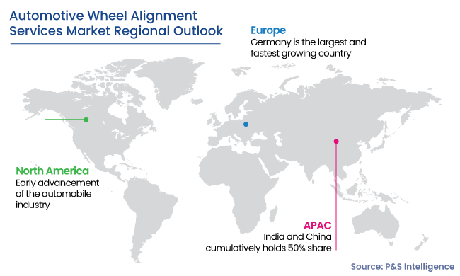 Automotive Wheel Alignment Services Market Regional Analysis