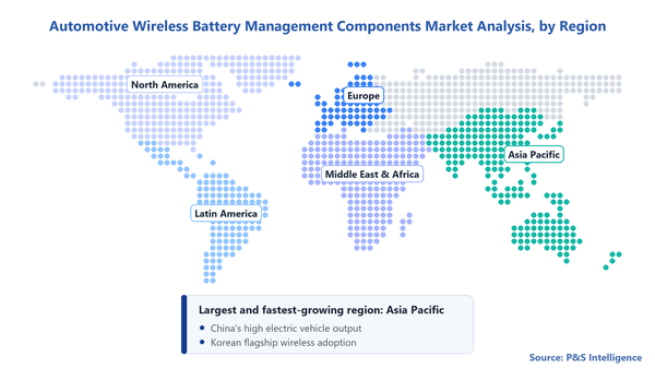 Automotive Wireless Battery Management Components Market Geographical Analysis