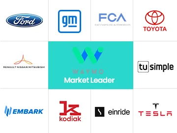 Autonomous Commercial Vehicle Market Players