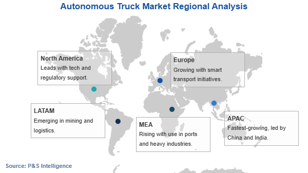 Autonomous Truck Market Geographical Analysis