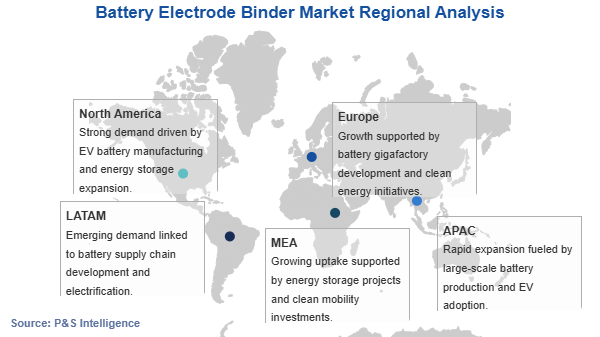 Battery Electrode Binder Market Geographical Analysis