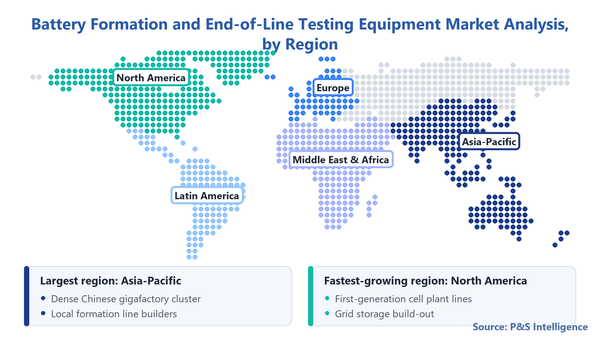 Battery Formation And End Of Line Testing Equipment Market Geographical Analysis
