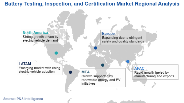 Battery Testing, Inspection, and Certification Market Regional Analysis