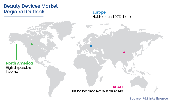 Beauty Devices Market Regional Outlook