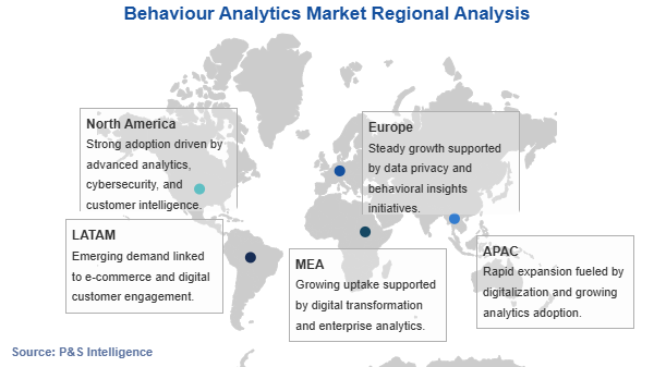 Behaviour Analytics Market Geographical Analysis