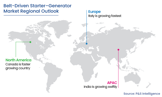 Belt-Driven Starter Generator Market Regional Analysis