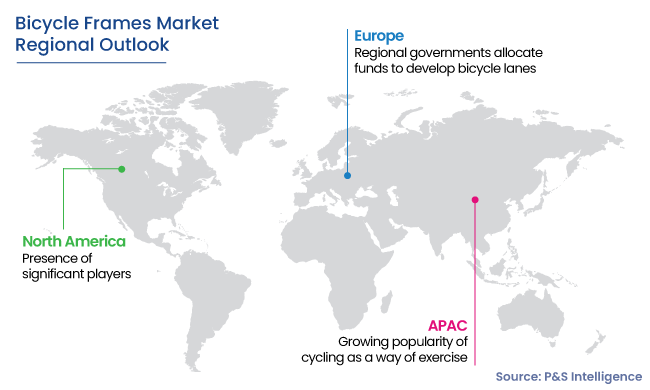 Bicycle Frames Market Regional Analysis