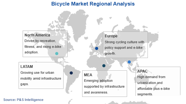 Bicycle Market  Geographical Analysis