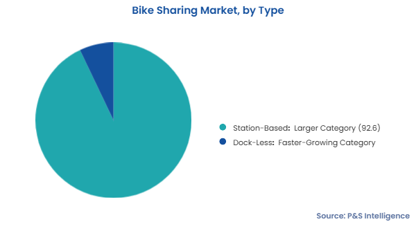Bike Sharing Market Segmentation Analysis