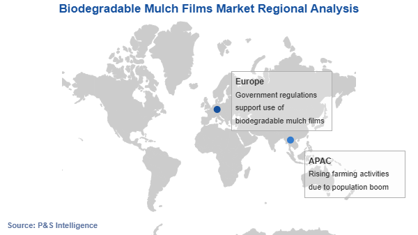 Biodegradable Mulch Films Market Geographical Analysis