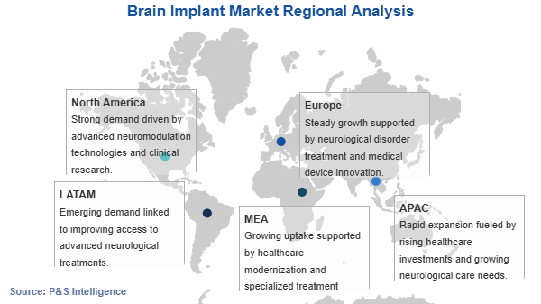 Brain Implant Market Geographical Analysis