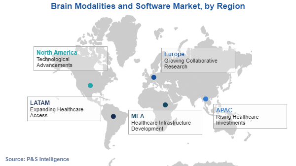 Brain Modalities and Software Market Regional Analysis