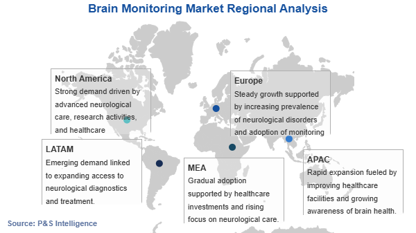 Brain Monitoring Market Geographical Analysis