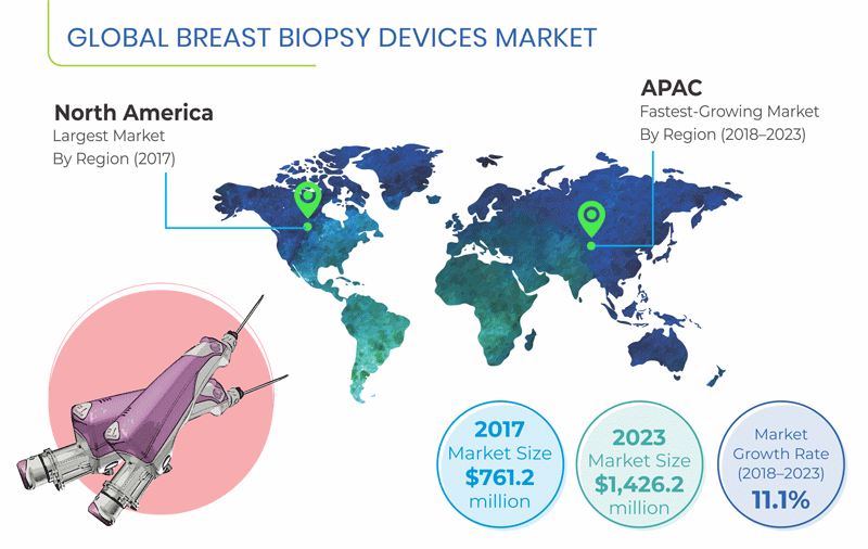 Breast Biopsy Devices Market