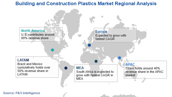 Building and Construction Plastics Market Regional Analysis