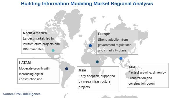 Building Information Modeling Market Geographical Analysis