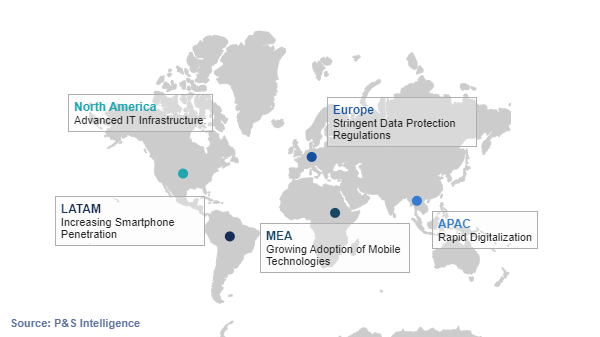 BYOD and Enterprise Mobility Market Regional Analysis