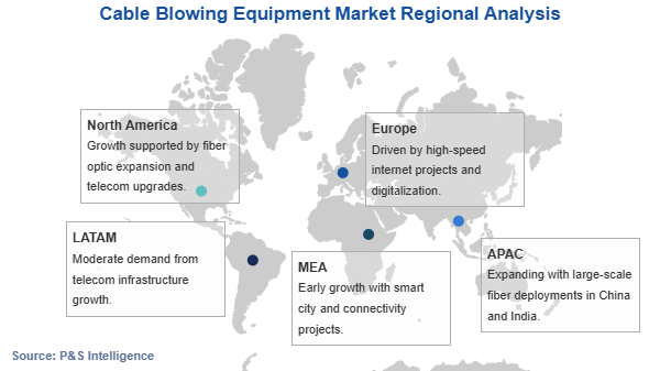 Cable Blowing Equipment Market Geographical Analysis