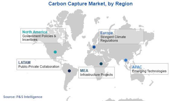 Carbon Capture Market Regional Analysis