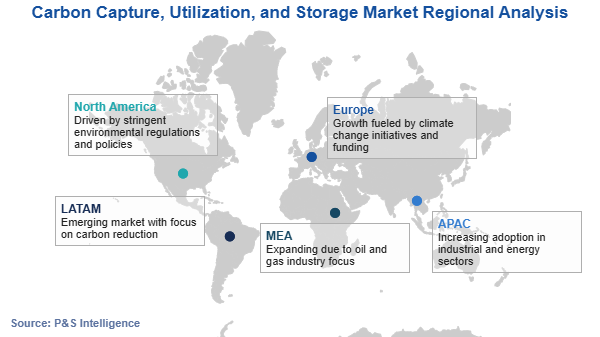 Carbon Capture, Utilization, and Storage Market Regional Analysis