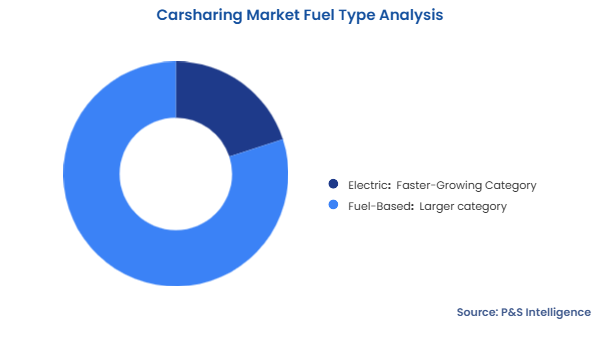 Carsharing Market Segmentation Analysis
