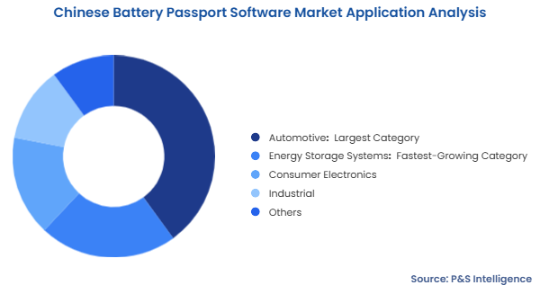Chinese Battery Passport Software Market Segmentation Analysis