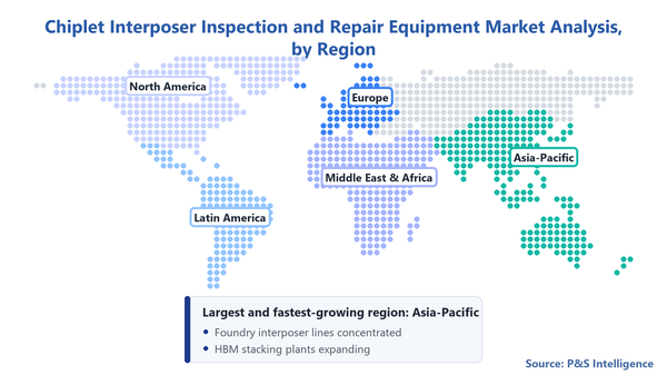 Chiplet Interposer Inspection And Repair Equipment Market Geographical Analysis