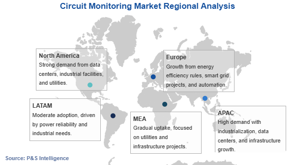 Circuit Monitoring Market Geographical Analysis