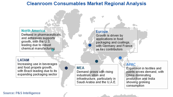 Cleanroom Consumables Market Regional Analysis