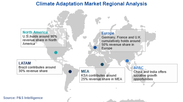 Climate Adaptation Market Regional Analysis