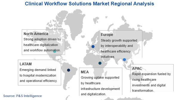 Clinical Workflow Solutions Market Geographical Analysis