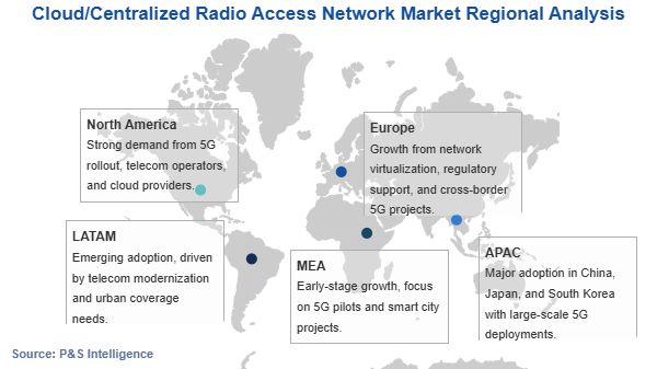 Cloud/Centralized Radio Access Network Market Geographical Analysis