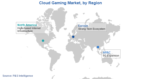 Cloud Gaming Market Regional Analysis